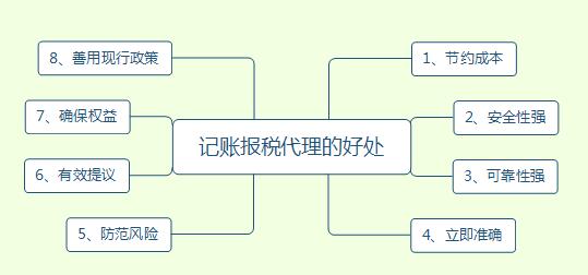 记账报税代理的好处和注意事项